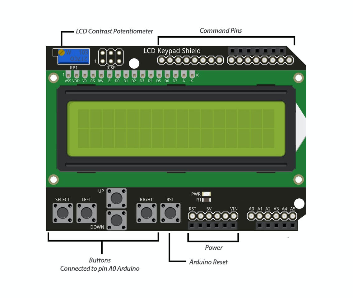 lcd-keypad-shield-pinout_cAw8K5UwWe
